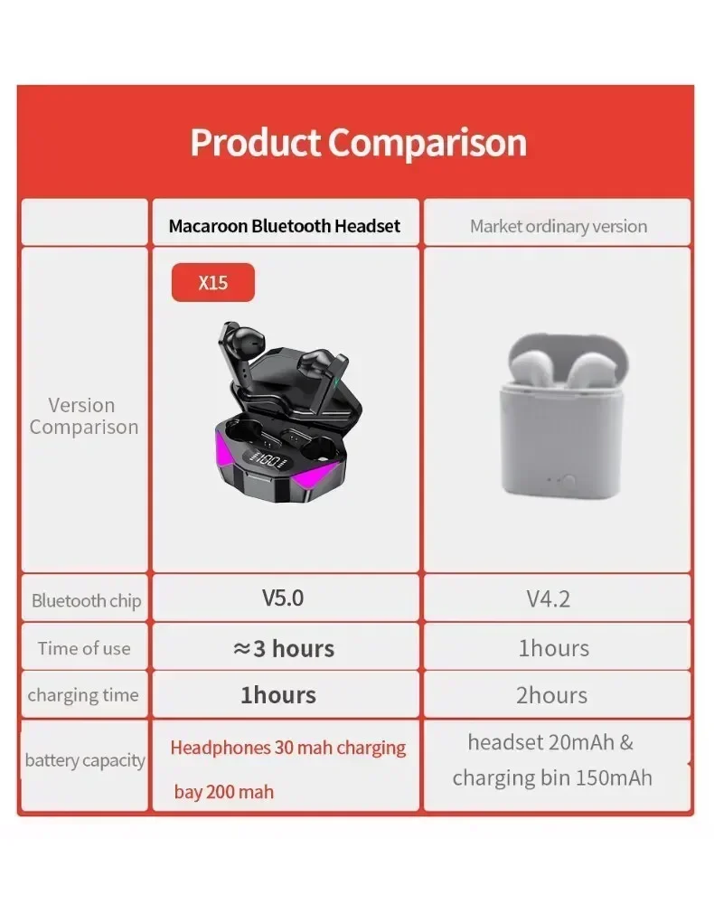 New X15 TWS Bluetooth Earphones Wireless Headphones 65ms Low Latency Earbuds Esport Gaming Headset Gamer Earphone Mic For Xiaomi