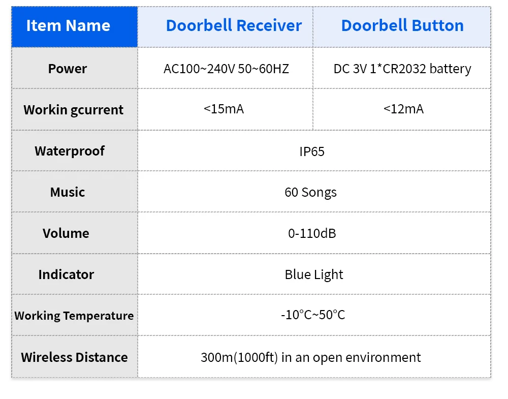 Meian-Outdoor Wireless Doorbell, Smart Home Welcome Doorbell, IP65 Waterproof Door Bell, Chime Kit, 60 Ringtone, LED Flash Alarm Meian-Outdoor Wireless Doorbell, Smart Home Welcome Doorbell, IP65 Waterproof Door Bell, Chime Kit, 60 Ringtone, LED Flash Alarm