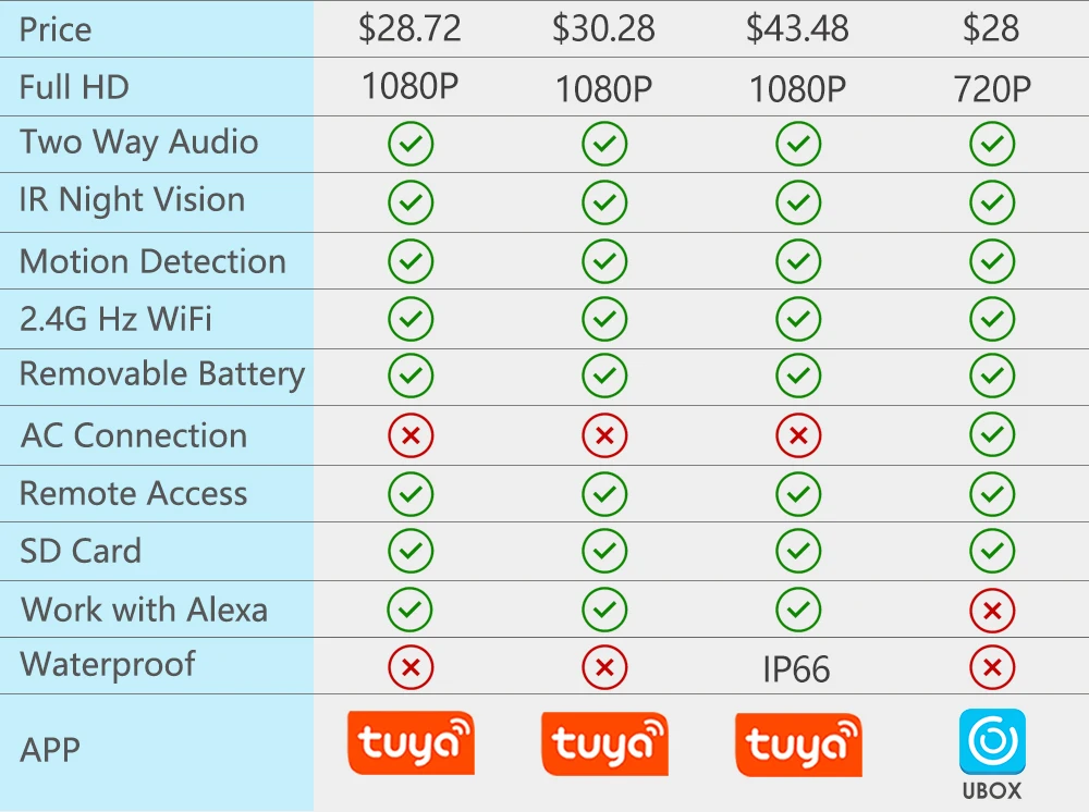 Tuya WiFi Doorbell Camera Outdoor Waterproof IP65 Wireless Video Doorbell Battery Security Protection Door Phone Alexa SmartLife