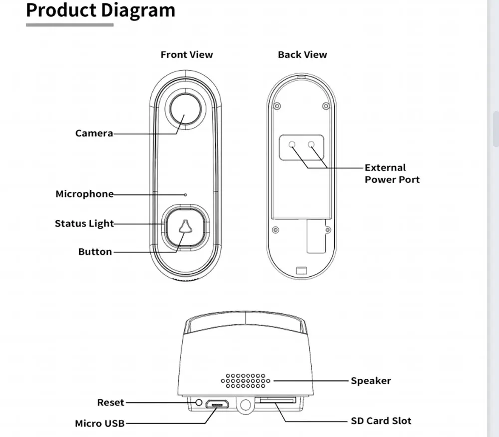 TUYA Video Doorbell WiFi Wireless Outdoor Door Bell Camera AC DC Power 1080P Video Door Phone Waterproof IP65 Alexa Google Home TUYA Video Doorbell WiFi Wireless Outdoor Door Bell Camera AC DC Power 1080P Video Door Phone Waterproof IP65 Alexa Google Home