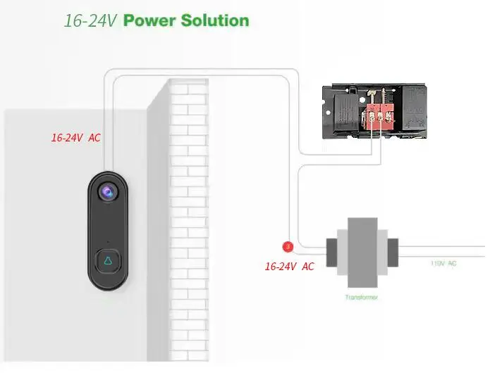 TUYA Video Doorbell WiFi Wireless Outdoor Door Bell Camera AC DC Power 1080P Video Door Phone Waterproof IP65 Alexa Google Home TUYA Video Doorbell WiFi Wireless Outdoor Door Bell Camera AC DC Power 1080P Video Door Phone Waterproof IP65 Alexa Google Home