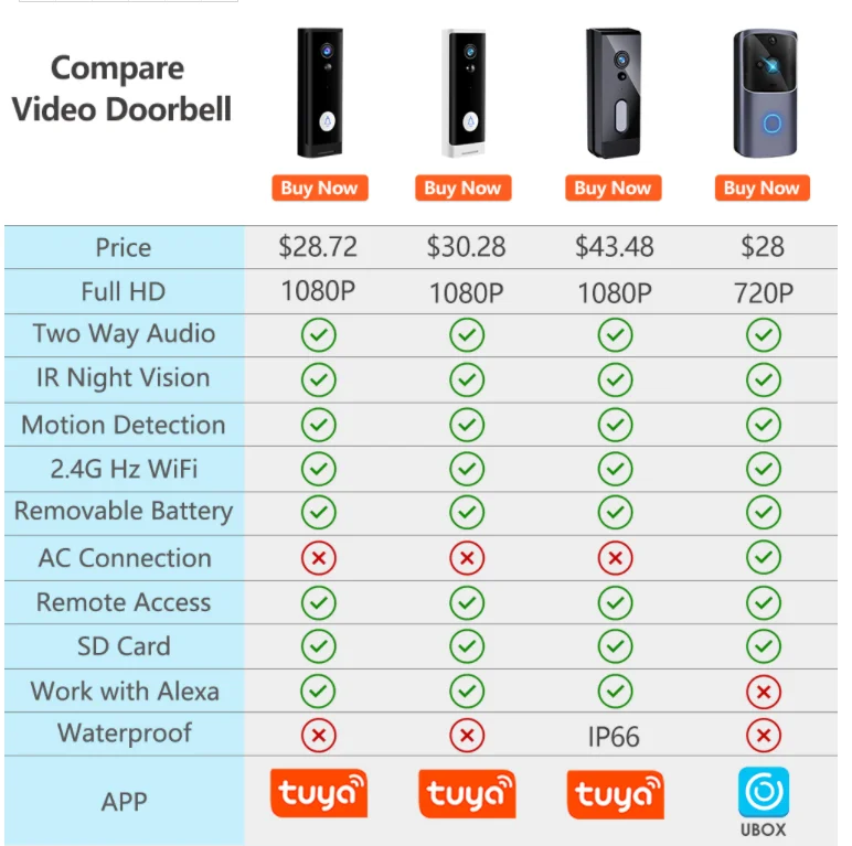 TUYA Video Doorbell WiFi  Wireless Outdoor Door Bell Camera AC DC Power 1080P Video Door Phone Waterproof IP65 Alexa Google Home