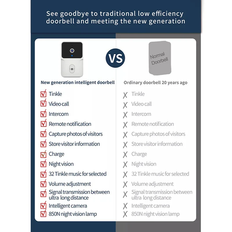 Tuya WiFi Video Doorbell Smart Home Door Bell Wireless Rechargeable Battery Outdoor HD Camera Two-Way Audio Visual Doorbell