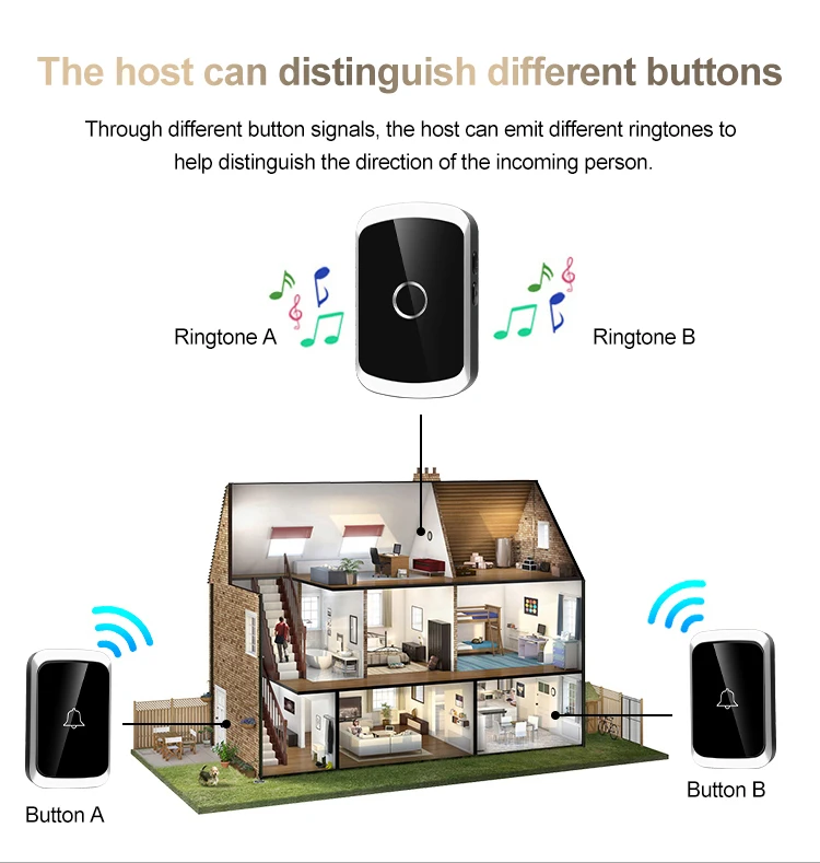 Smart Wireless Doorbell Door Chime Kit No Socket Required 300M/984 FT Remote 38 Songs Melodies Sound Home Door Bell Battery Type