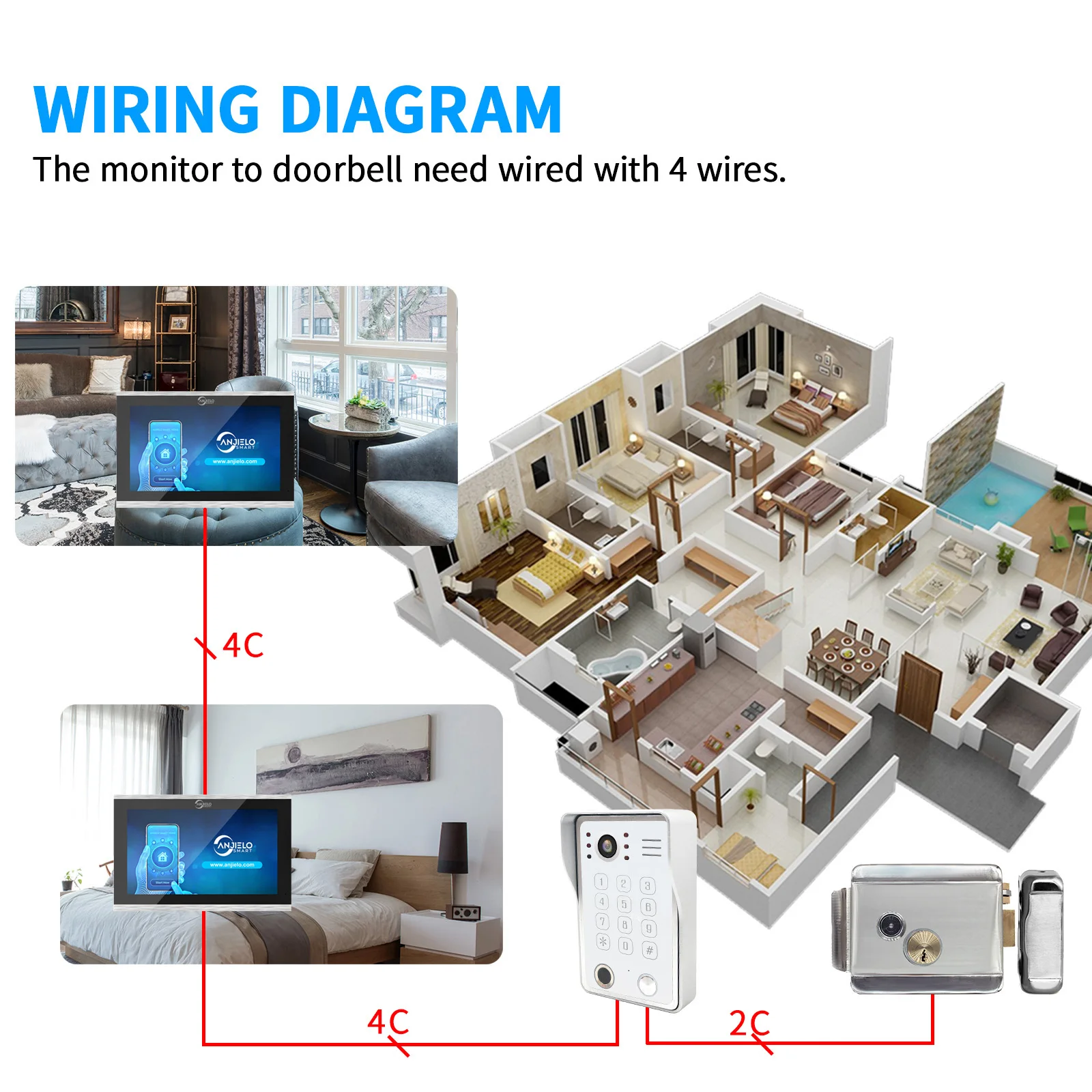 Fingerprint 5in1 Unlock Wifi Doorbell Video Intercom System For Home Doorphone Tuya Smart 1080P Touch Monitor Security Protect