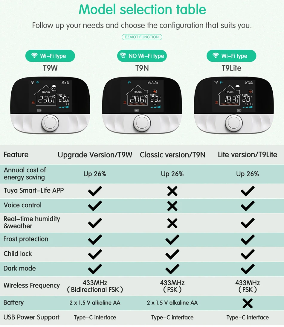 RF433 Wireless Thermostat WiFi for Floor Heating Water Gas Boiler Home Room Tuya Smart Programmable Temperature Controller