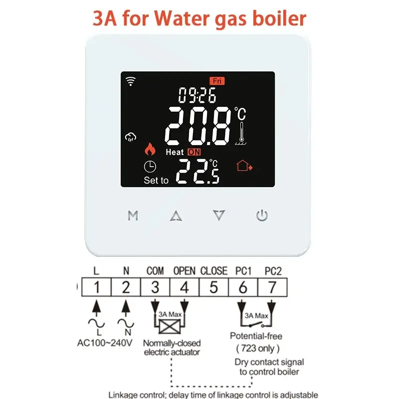 Gas Boiler.White