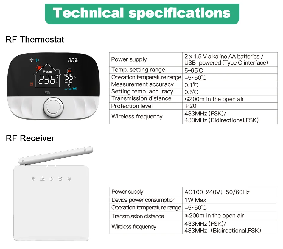 Tuya Smart Wifi Heating Thermostat Battery Wireless For Gas Boiler Heater Thermostat Temperature Controller Alexa Google Home Tuya Smart Wifi Heating Thermostat Battery Wireless For Gas Boiler Heater Thermostat Temperature Controller Alexa Google Home