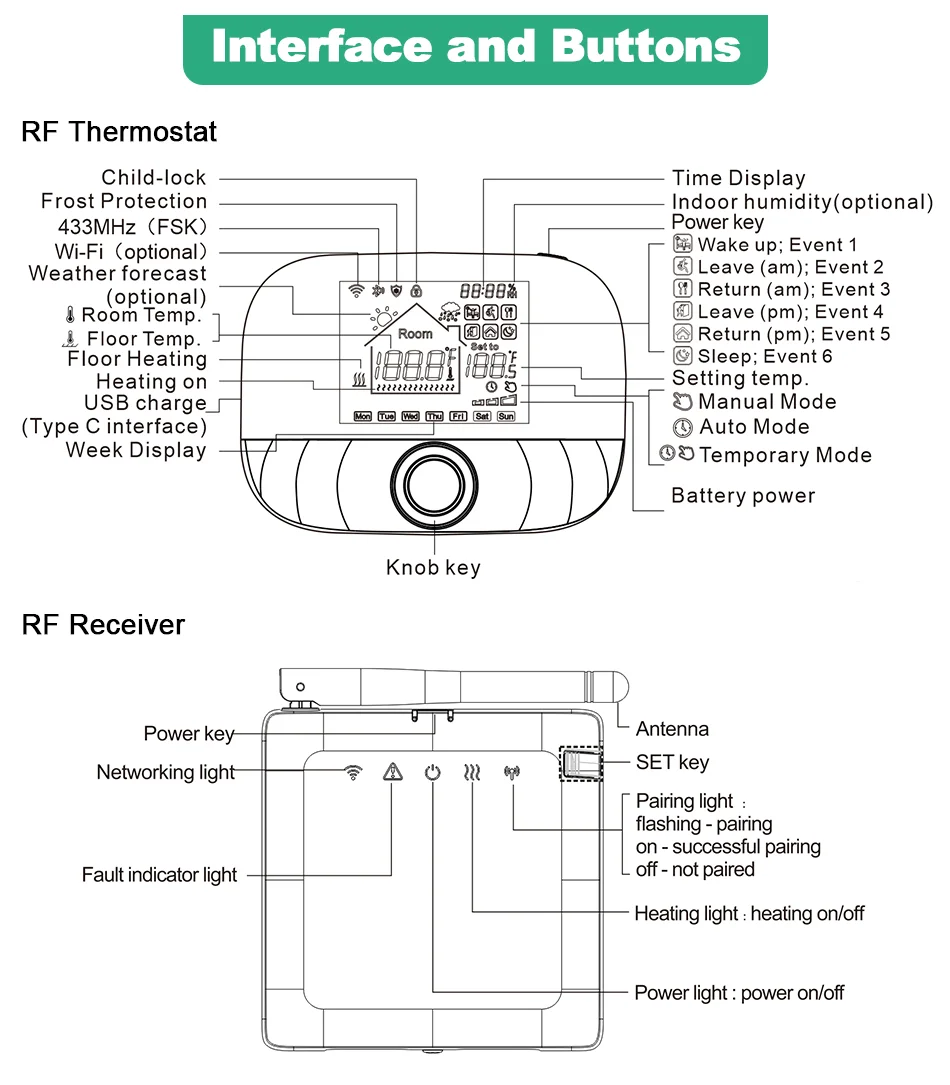 Tuya Smart Wifi Heating Thermostat Battery Wireless For Gas Boiler Heater Thermostat Temperature Controller Alexa Google Home Tuya Smart Wifi Heating Thermostat Battery Wireless For Gas Boiler Heater Thermostat Temperature Controller Alexa Google Home