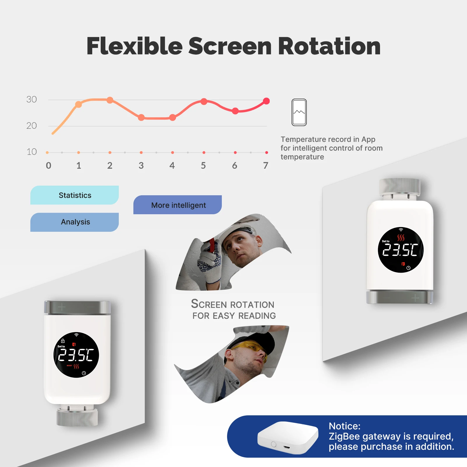 MOES Tuya Smart Wifi/ZigBee Thermostatic Radiator Valve TRV Programmable App Remote Temperature Controller with Alexa GoogleHome