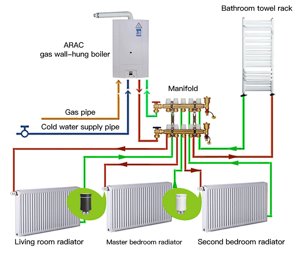 MOES ZigBee 3.0 TRV Thermostat Tuya Radiator Actuator Valve Smart Programmable Temperature Controller Alexa Google Voice Control