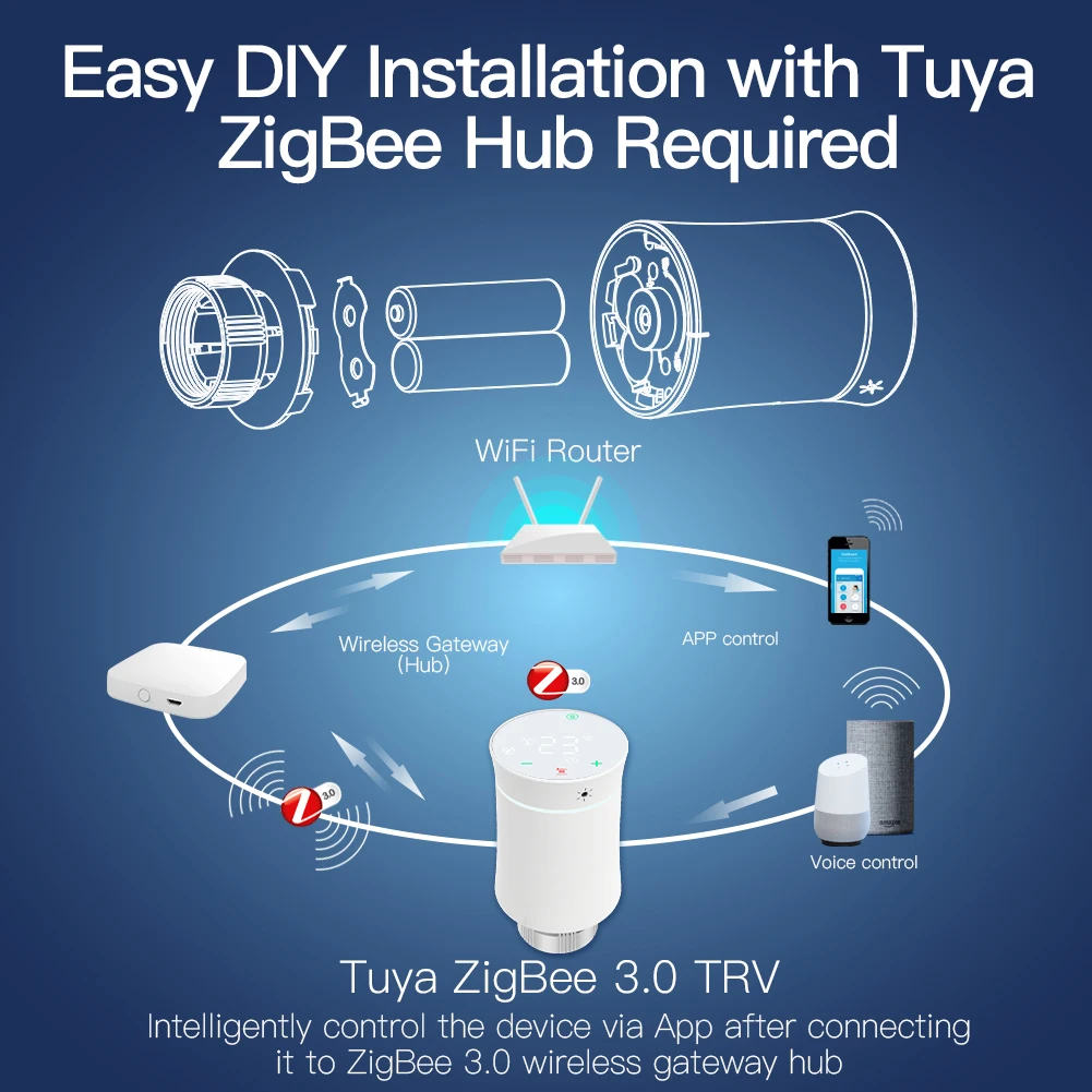 MOES ZigBee 3.0 TRV Thermostat Tuya Radiator Actuator Valve Smart Programmable Temperature Controller Alexa Google Voice Control