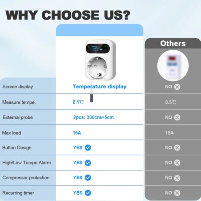 Tuya WIFI Digital Thermostat Socket 16A Outlet Plug Remote Temperature Controller Timer Switch Cooling Heating 3M NTC Sensor - Image 2