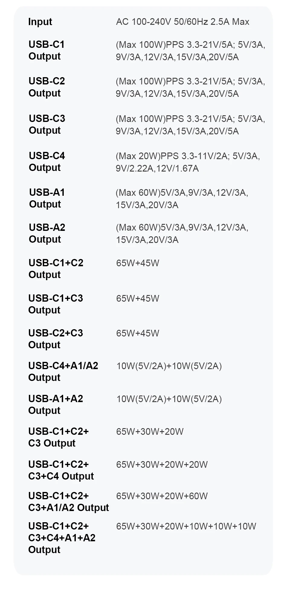 Ueetop 175W GaN USB C Charger LED Display 6-Port Desktop Charger Type C PD 100W PPS 45W Fast Charging for MacBook Samsung iPhone Ueetop 175W GaN USB C Charger LED Display 6-Port Desktop Charger Type C PD 100W PPS 45W Fast Charging for MacBook Samsung iPhone