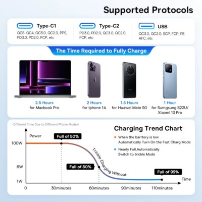 Baseus 160W Car Charger QC 5.0 Fast Quick Charging PPS PD3.0 USB Type C Car Phone Charge For iPhone 13 14 15 Pro Laptops Tablets - Image 3