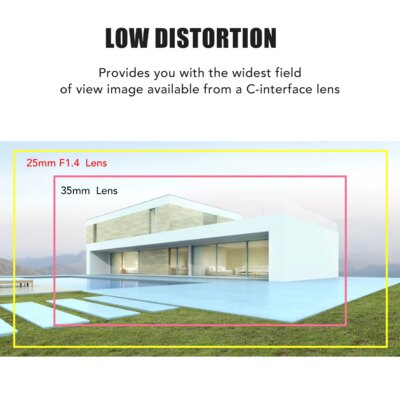 25mm F1.4 C Mount Film Lens Clear Efficient Light Conduction C Mount Camera Lens for Bar Shop Parking House Warehouse - Image 4