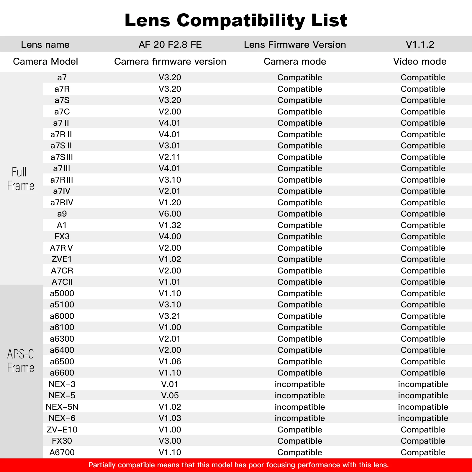 VILTROX 20mm F2.8 for Sony E-mount for Nikon Z-mount Camera Lens Full Frame Ultra Wide Angle Auto Focus Vlog Lens for A7C A6400 VILTROX 20mm F2.8 for Sony E-mount for Nikon Z-mount Camera Lens Full Frame Ultra Wide Angle Auto Focus Vlog Lens for A7C A6400
