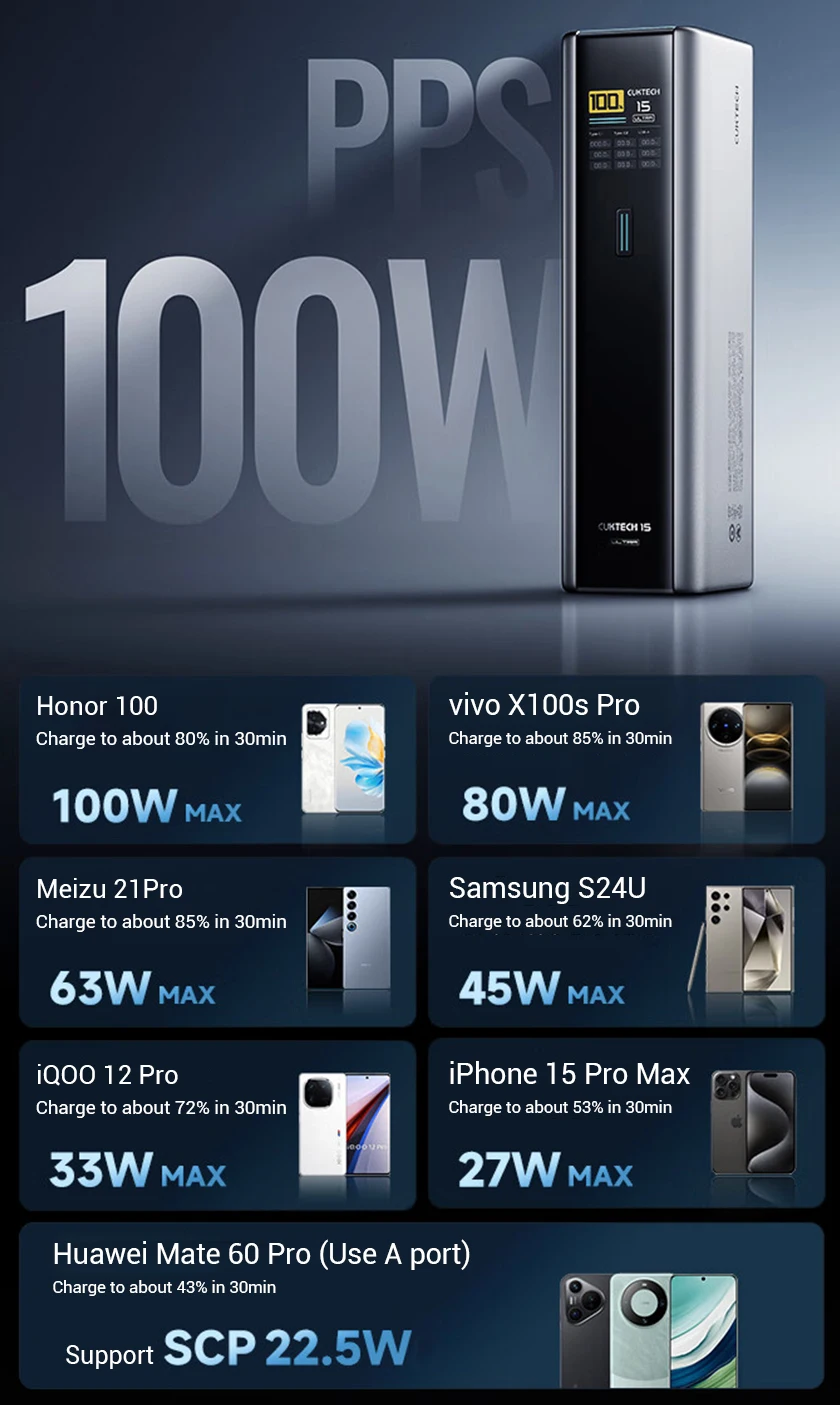 CUKTECH No.15 Power Bank Ultra 20000mAh PB200U 165W 2-Ports Input Portable Screen Display For Macbook iPhone 15 Xiaomi 14 Pro CUKTECH No.15 Power Bank Ultra 20000mAh PB200U 165W 2-Ports Input Portable Screen Display For Macbook iPhone 15 Xiaomi 14 Pro