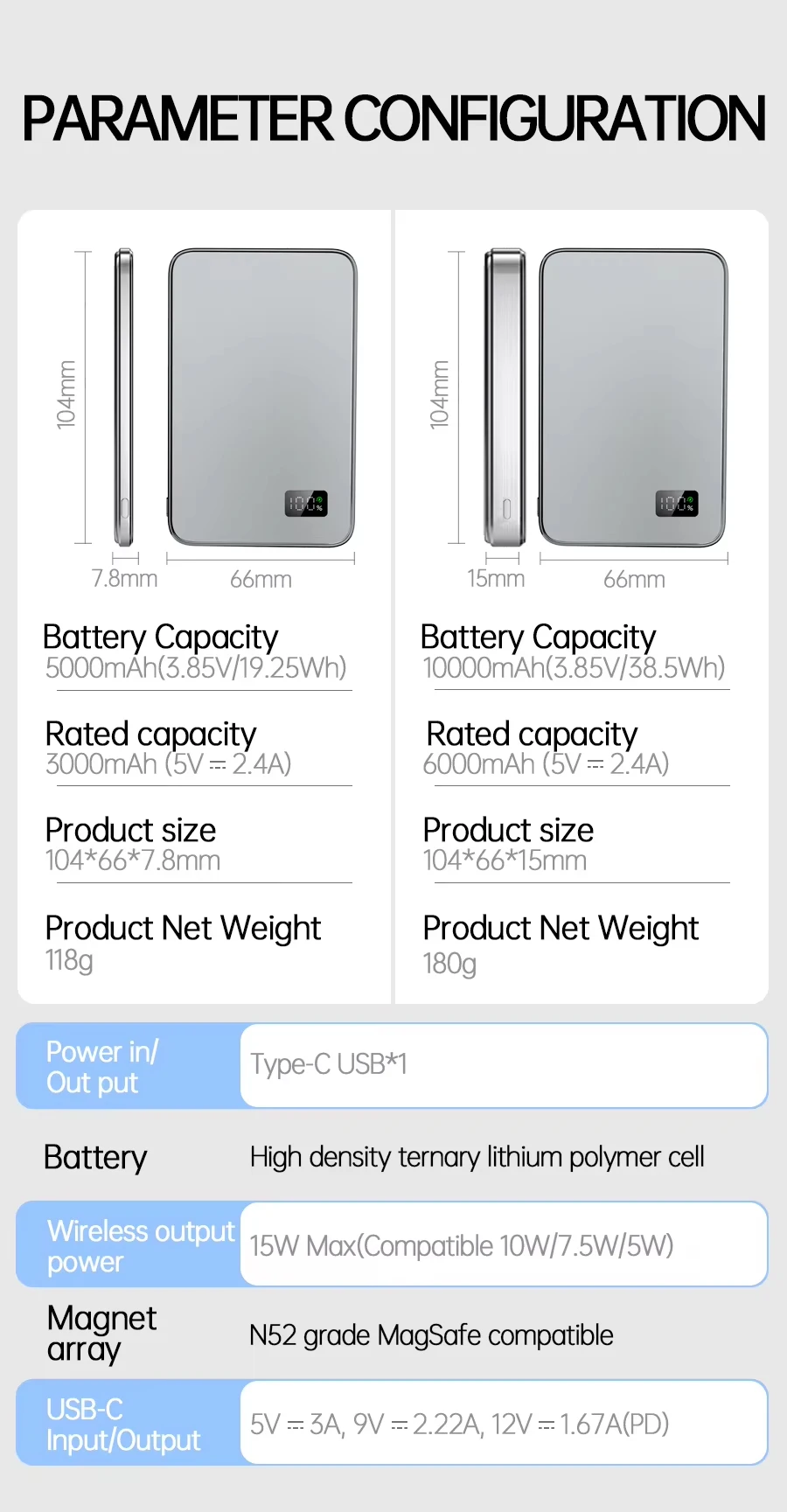 10000mAh Ultra Thin Power Bank for MagSafe,Magnetic Wireless Fast Charging MacSafe Portable Battery For iPhone Xiaomi Samsung