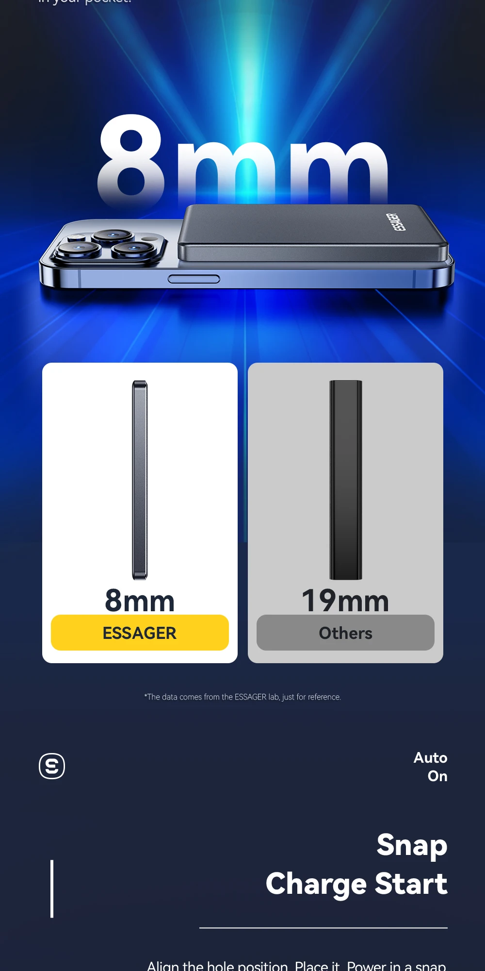 Essager Thin Wireless Power Bank Magnetic 20W 5000mAh Portable Fast Charging External Battery for Magsafe For iPhone 15 14 13 12