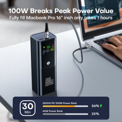QOOVI PD 100W Power Bank 20000mAh External Battery Capacity Fast Charging Portable Charger Powerbank For Laptop iPhone Samsung - Image 3