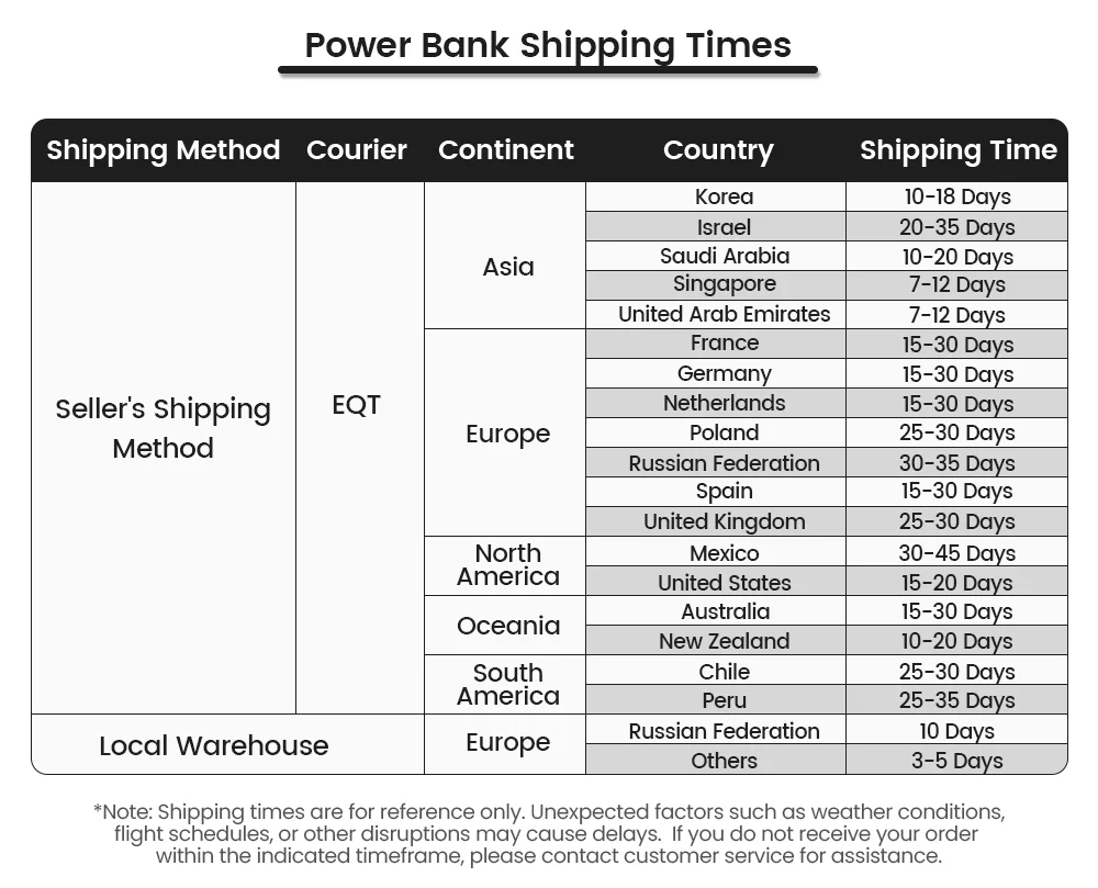 MOVESPEED S10 Slim Magnetic Power Bank 10000mAh PD20W Portable Charger Wireless External Battery for iPhone 16 Samsung Powerbank