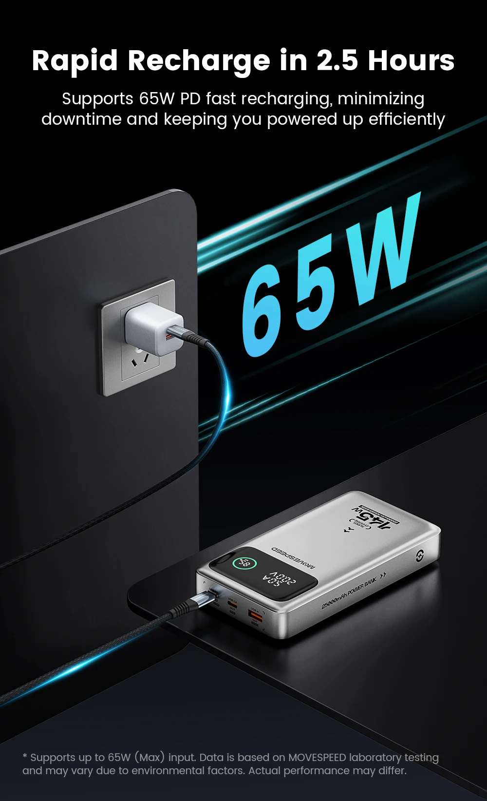 MOVESPEED M25Pro 140W Power Bank 25000mAh Type C Fast Charge Portable External Battery 100W PowerBank for iPhone MacBook Laptop