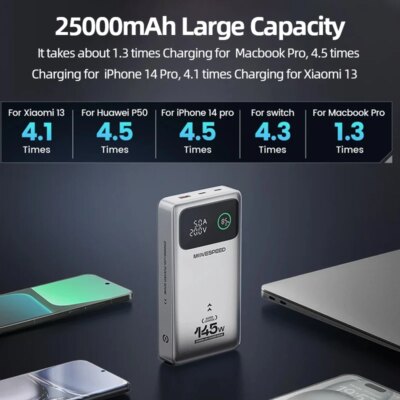 MOVESPEED M25Pro 140W Power Bank 25000mAh Type C Fast Charge Portable External Battery 100W PowerBank for iPhone MacBook Laptop - Image 4