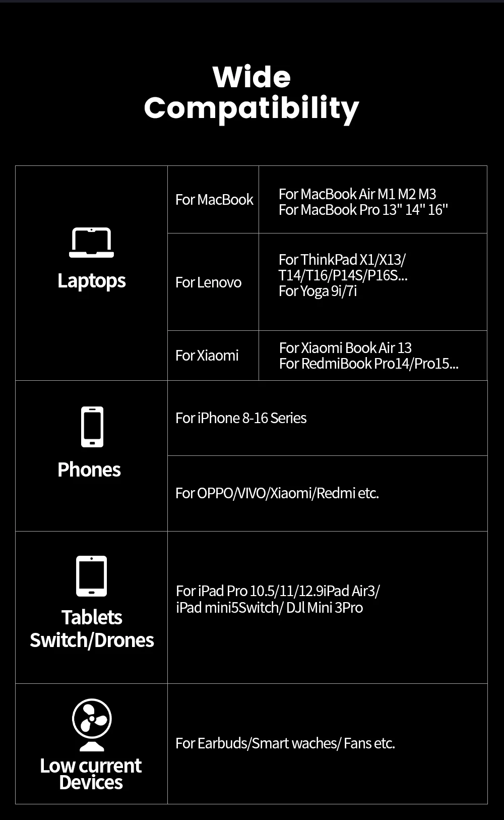 MOVESPEED M25Pro 140W Power Bank 25000mAh Type C Fast Charge Portable External Battery 100W PowerBank for iPhone MacBook Laptop