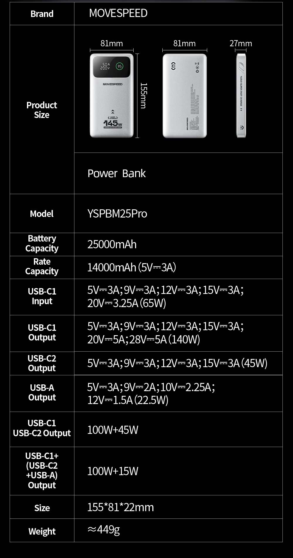 MOVESPEED M25Pro 140W Power Bank 25000mAh Type C Fast Charge Portable External Battery 100W PowerBank for iPhone MacBook Laptop