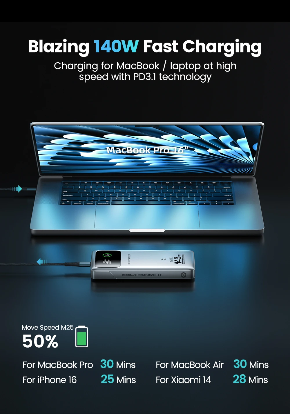 MOVESPEED M25Pro 140W Power Bank 25000mAh Type C Fast Charge Portable External Battery 100W PowerBank for iPhone MacBook Laptop