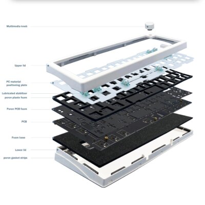 GMK67 65% Gasket Bluetooth 2.4G Wireless Hot-swappable Customized Mechanical Keyboard Kit RGB Backlit - Image 5