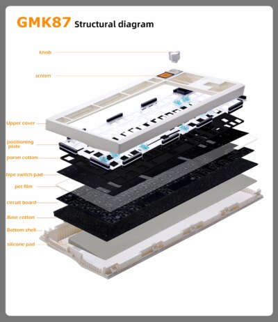 GMK87 Mechanical Keyboard KIT With Display Screen RGB Backlit Gasket Structure Gaming Hot Swap Keyboard for VIA Customized - Image 2