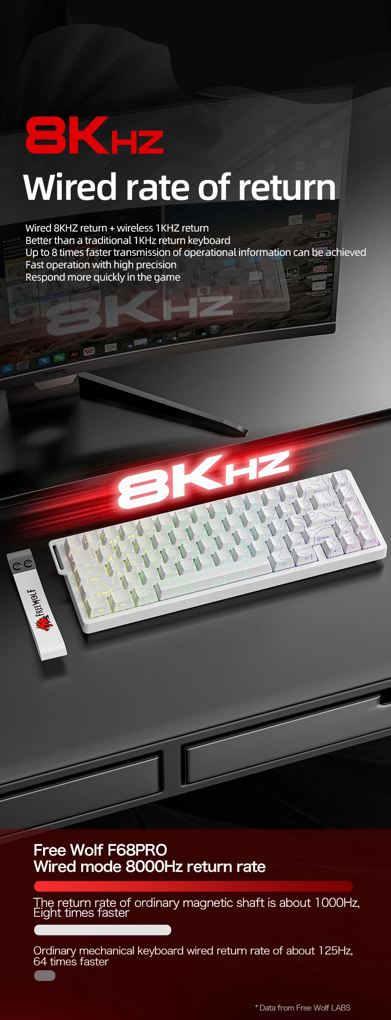 F68Pro 8K Mechanical Keyboard Magnetic Switch Wired&Wireless 68% Gaming Keyboards Rapid Trigger RGB Customs Keyboards