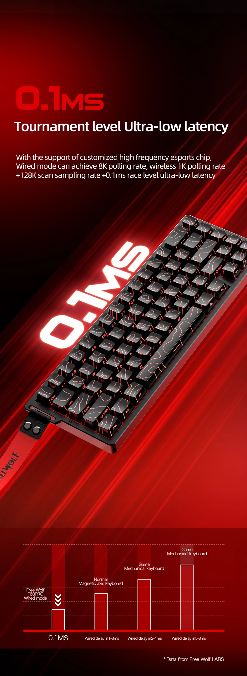 F68Pro 8K Mechanical Keyboard Magnetic Switch Wired&Wireless 68% Gaming Keyboards Rapid Trigger RGB Customs Keyboards