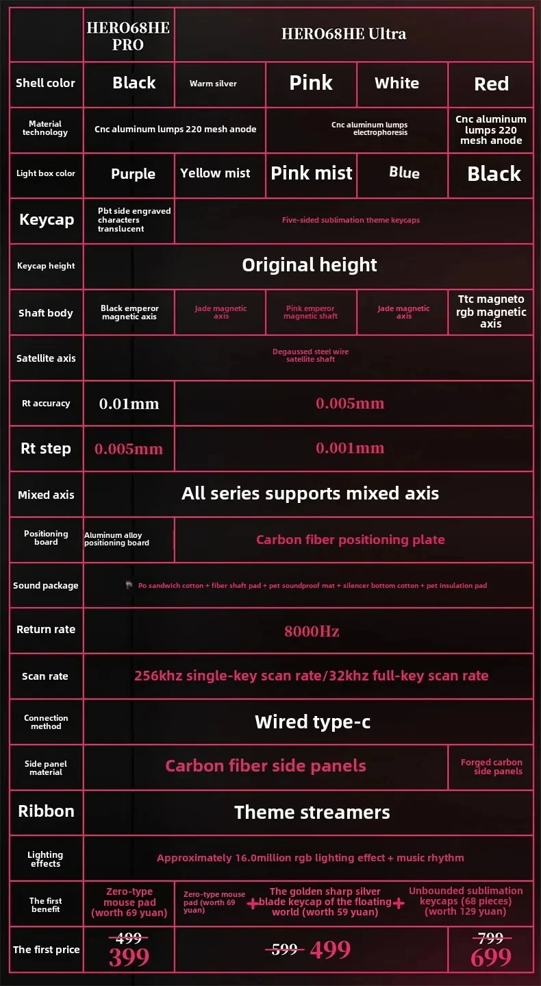 New AULA HERO 68HE/ULTRA INSTOCK Magnetic Switch Gaming Keyboard E-sport Custom Mechanical Wired Keyboard Ergonomics Accessories