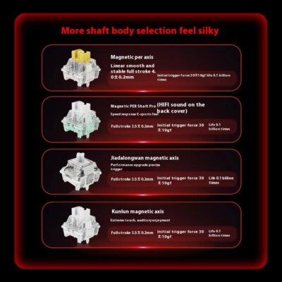 FGG MADLIONS Mad60 Mad68 HE Mechanical Keyboard 8k Polling Rate Magnetic Switch Customized Gaming Keyboard Pc Gamer Accessory - Image 6