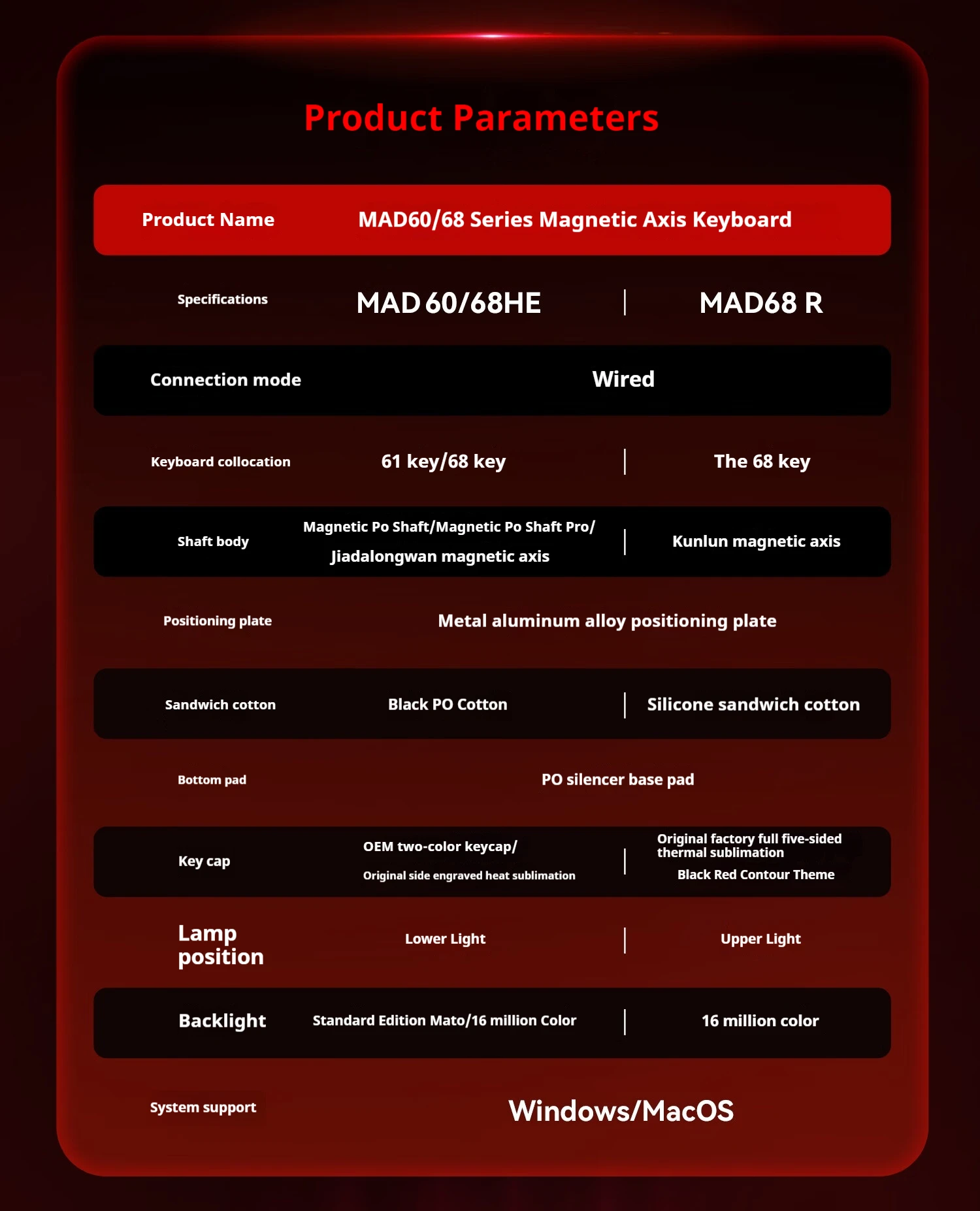 FGG MADLIONS Mad60 Mad68 HE Mechanical Keyboard 8k Polling Rate Magnetic Switch Customized Gaming Keyboard Pc Gamer Accessory