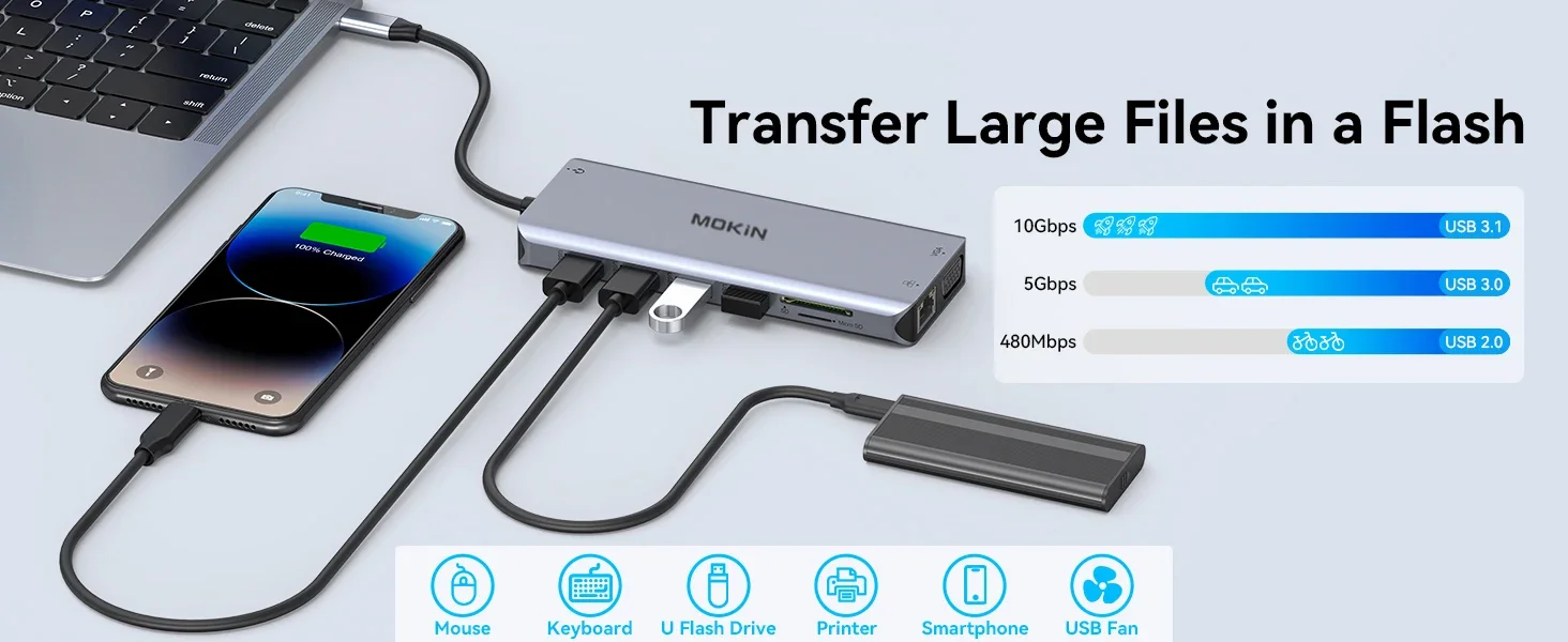 MOKiN USB C HUB USB-Type C to 4K HDMI DP VGA Gigabit Ethernet USB 3.1 PD 100W Adapter for Macbook Air Pro Laptops Accessories