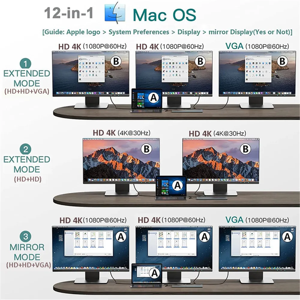 MZX 12 in 1 Docking Station MST USB Hub Type C Multi Multi-hub Concentrator A HDMI-compatible Adapter Dock for Macbook Laptop