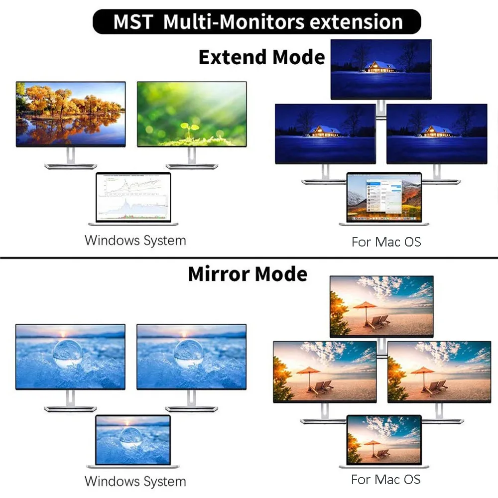 MZX 12 in 1 Docking Station MST USB Hub Type C Multi Multi-hub Concentrator A HDMI-compatible Adapter Dock for Macbook Laptop