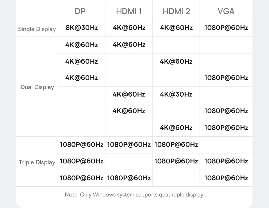 【Limited Offer】Baseus USB Hub Type C to Dual HDMI 4K 60Hz 30Hz VGA PD 100W Fast Charging USB A 3.0 5Gbps MST Display for Windows 【Limited Offer】Baseus USB Hub Type C to Dual HDMI 4K 60Hz 30Hz VGA PD 100W Fast Charging USB A 3.0 5Gbps MST Display for Windows