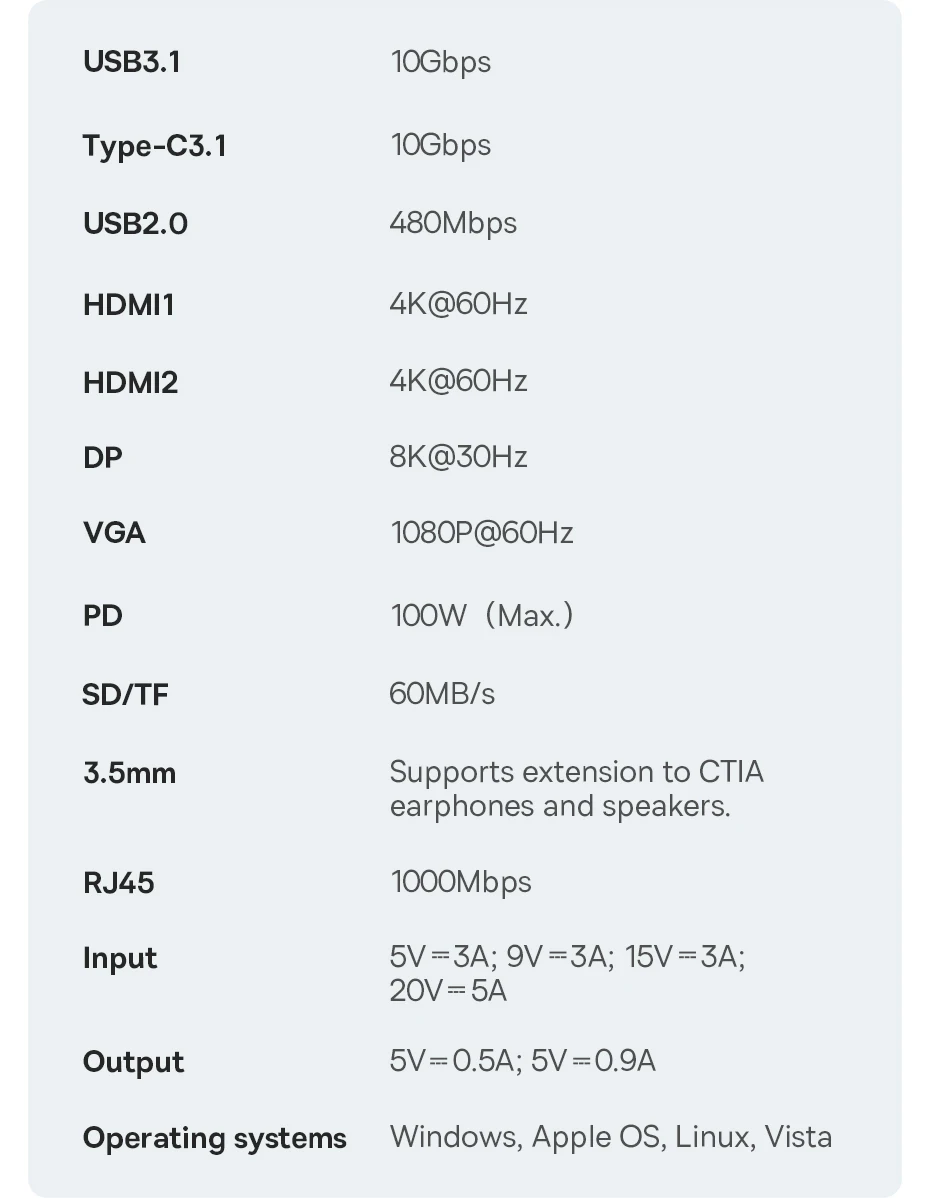 【Limited Offer】Baseus USB Hub Type C to Dual HDMI 4K 60Hz 30Hz VGA PD 100W Fast Charging USB A 3.0 5Gbps MST Display for Windows 【Limited Offer】Baseus USB Hub Type C to Dual HDMI 4K 60Hz 30Hz VGA PD 100W Fast Charging USB A 3.0 5Gbps MST Display for Windows