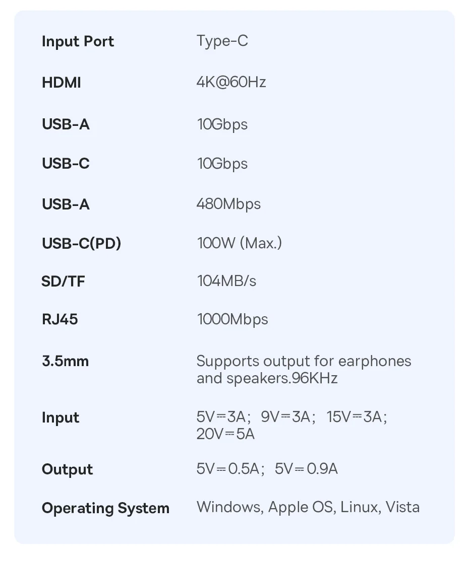 Baseus 10Gbps USB C HUB 4K 60Hz Type C to HDMI RJ45 Ethernet PD 100W for MacBook iPad Sumsang PC Tablet Phone USB 3.2 Gen 2 Hub Baseus 10Gbps USB C HUB 4K 60Hz Type C to HDMI RJ45 Ethernet PD 100W for MacBook iPad Sumsang PC Tablet Phone USB 3.2 Gen 2 Hub