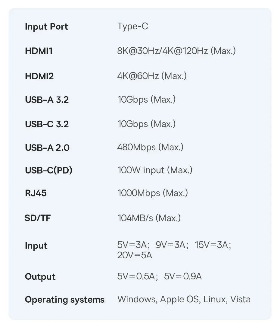 Baseus 10Gbps USB C HUB 4K 60Hz Type C to HDMI RJ45 Ethernet PD 100W for MacBook iPad Sumsang PC Tablet Phone USB 3.2 Gen 2 Hub Baseus 10Gbps USB C HUB 4K 60Hz Type C to HDMI RJ45 Ethernet PD 100W for MacBook iPad Sumsang PC Tablet Phone USB 3.2 Gen 2 Hub