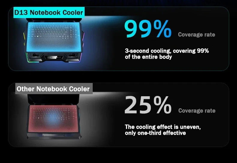 D13 NEW Semiconductor Refrigeration Cooling Bracket Laptop Cooler Six Core 8 Angle Adjustable Notebook Tablet Universal Radiator D13 NEW Semiconductor Refrigeration Cooling Bracket Laptop Cooler Six Core 8 Angle Adjustable Notebook Tablet Universal Radiator