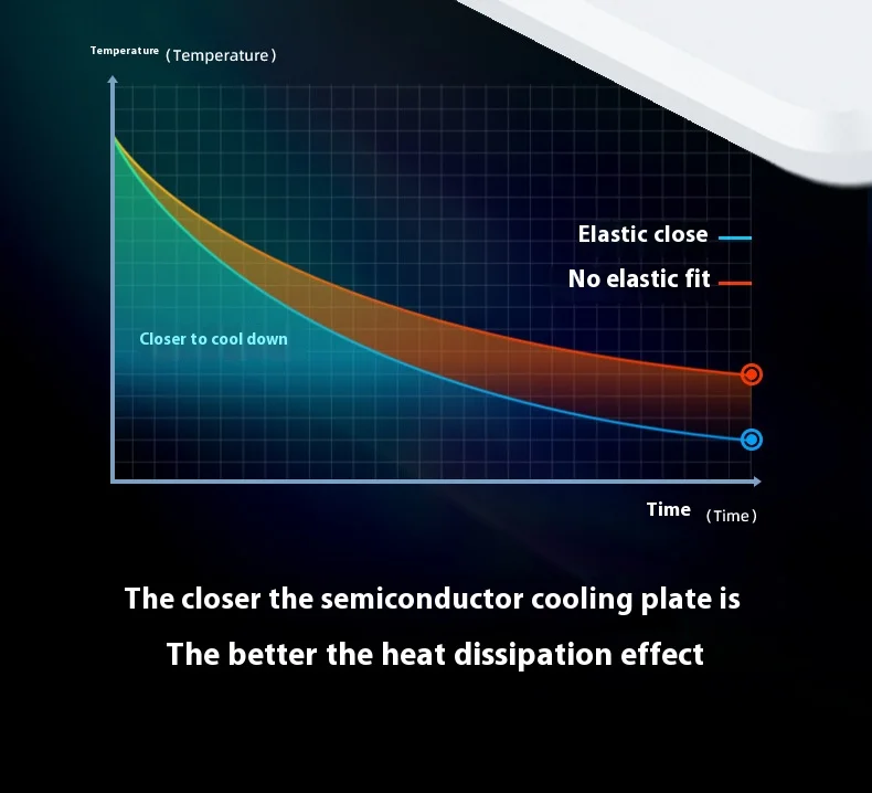 NEW Laptop Cooler Semiconductor & Air-Cooled Double Rapid Cooling Laptop Cooling Pad Notebook Laptop Stand for 12-17.3 Inch