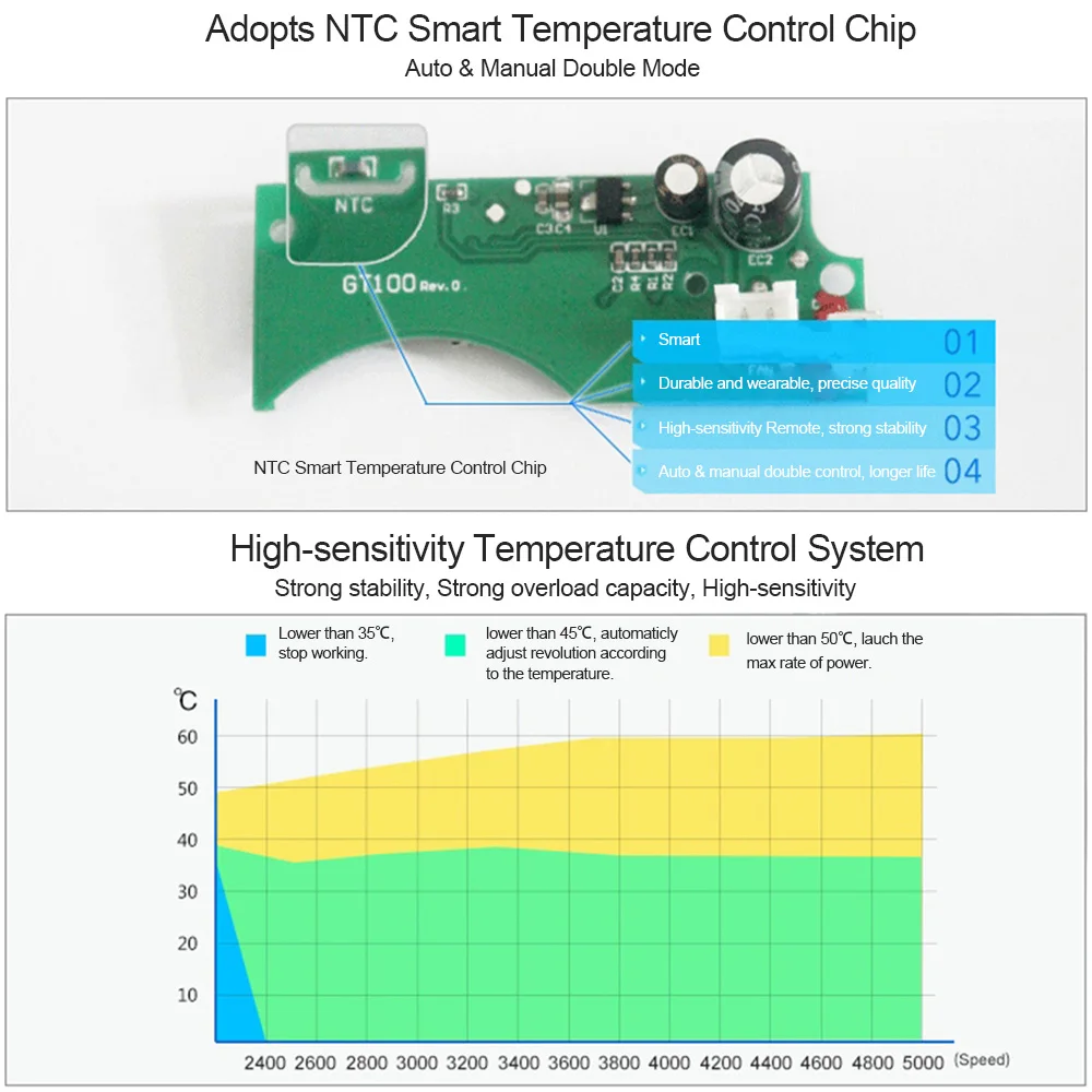 IETS USB Laptop Fan Cooler with Temperature Display Notebook Radiator Rapid Cooling Adjustable Speed Auto-Temp Detection