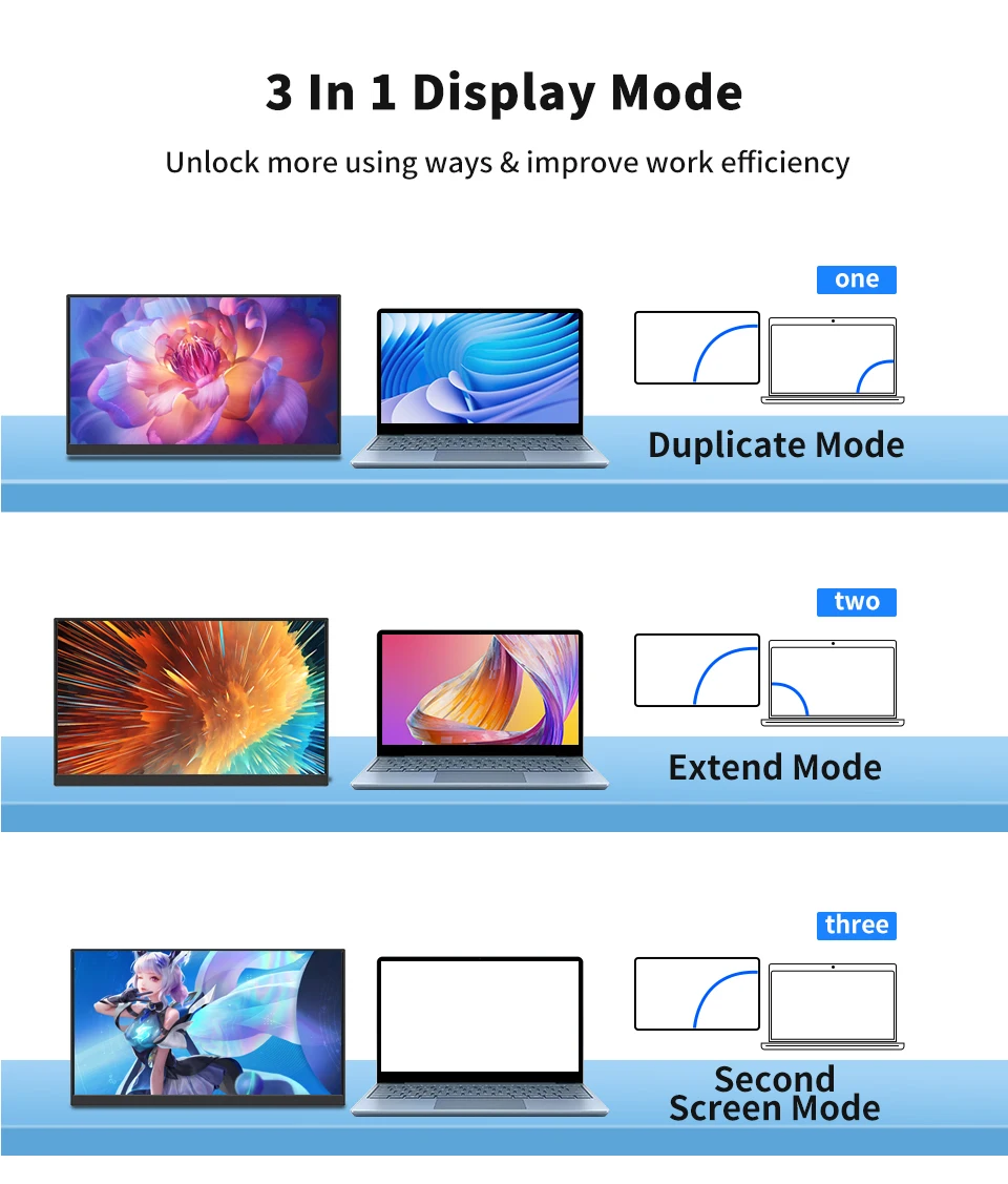 14.1 Inch Touch Screen Portable Monitor 100%sRGB 400cd/m2 Gaming Computer Expand Display For XBox PS4/ 5 Switch Loptop 14.1 Inch Touch Screen Portable Monitor 100%sRGB 400cd/m2 Gaming Computer Expand Display For XBox PS4/ 5 Switch Loptop