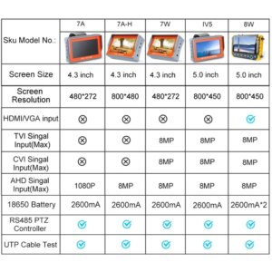 8MP CCTV Tester 5 inch Camera Monitor 4K AHD/CVI/TVI CVBS Analog Cameras Tester with HDMI VGA Input CFTV CCTV Mini Monitor - Image 6